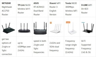 Why Do Bosses Need Cell Phone and Wifi Jammers?