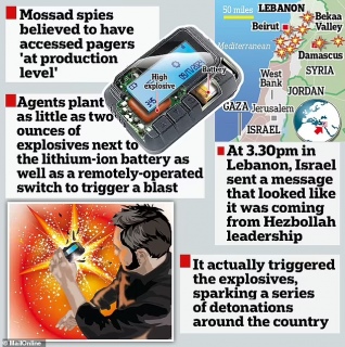 Pager and Walkie-Talkie Explosions Reveal Supply Chain Investigation