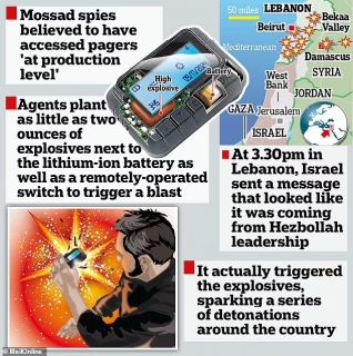 What Were the Underlying Reasons for the Pager Explosion?